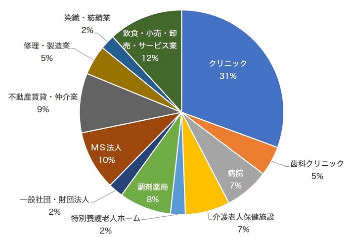 令和３年９月現在